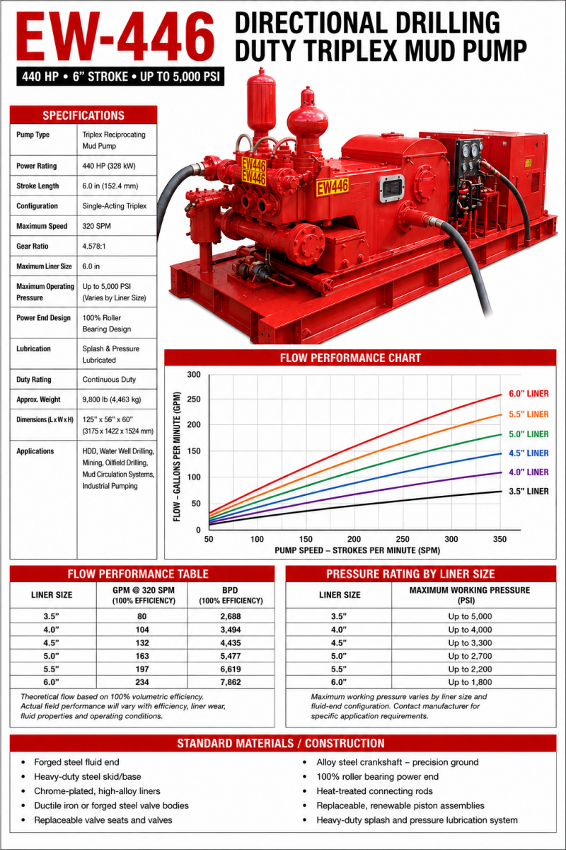 ellis williams, ew446, horizontal directional drilling, triplex piston pump, mud pump
