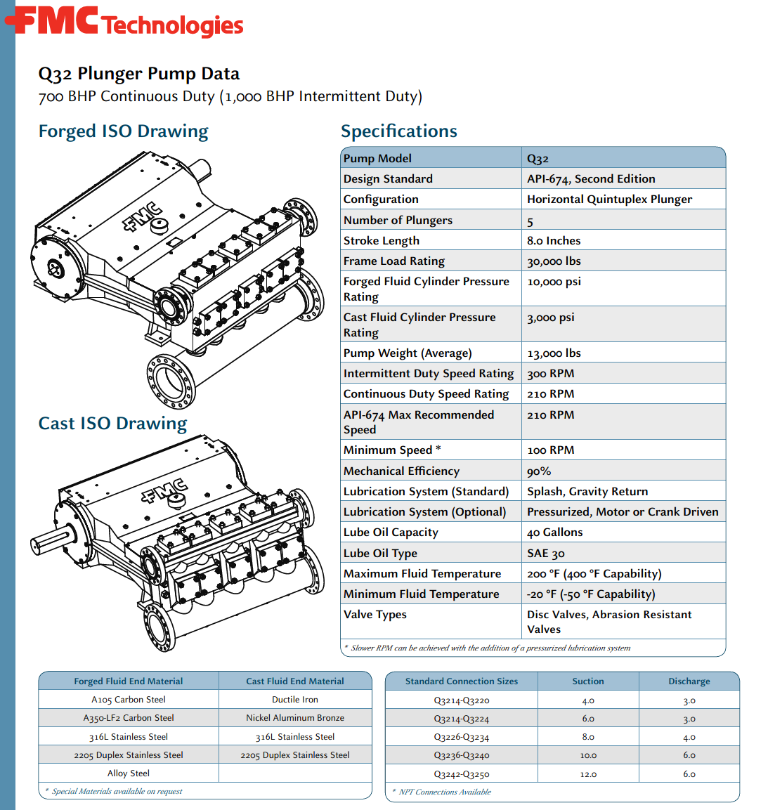 FMC Q32 700hp Quintuplex Plunger Pump Specifications